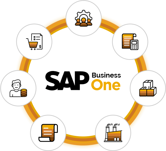 Diagram Of SAP Business One