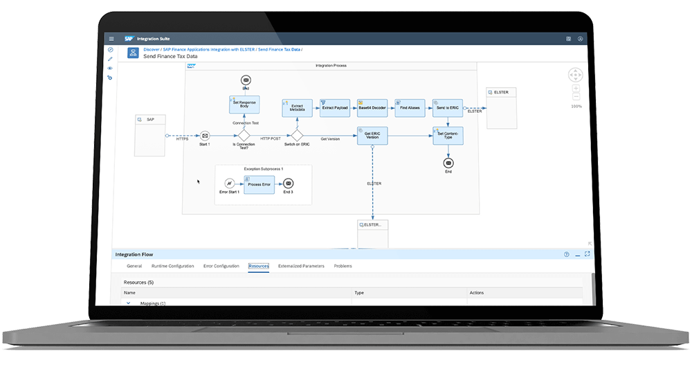 SAP Business Blueprint On Laptop Screen